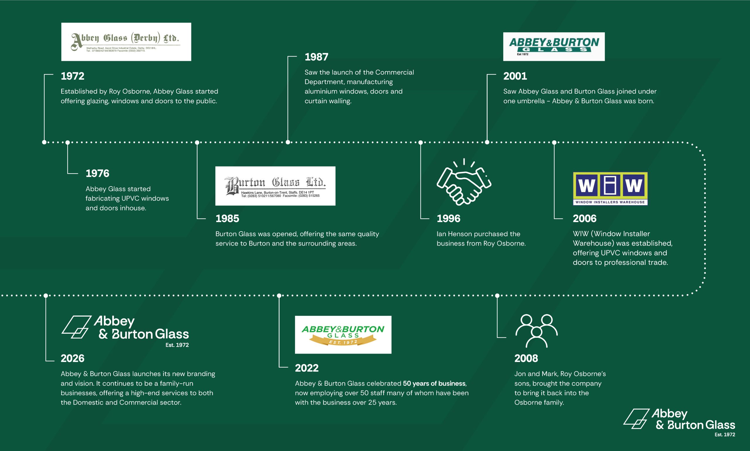 Glazing specialists in Derby with over 50 years of experience